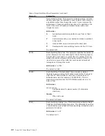 Preview for 38 page of IBM Turbo 16/4 Token-Ring PC Card 2 User Manual