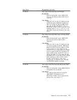 Preview for 89 page of IBM Turbo 16/4 Token-Ring PC Card 2 User Manual