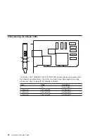 Preview for 32 page of IBM TURBOWAYS 622 PCI MMF ATM Installation And Using Manual