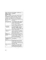 Preview for 76 page of IBM Types 2193 Hardware Maintenance Manual