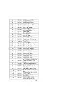 Preview for 165 page of IBM Types 2193 Hardware Maintenance Manual