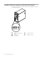 Предварительный просмотр 10 страницы IBM Types 8122 Replacement Manual