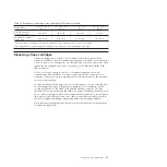 Preview for 69 page of IBM Ultrium Gen 6 Installation And User Manual