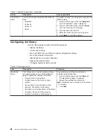 Preview for 38 page of IBM Universal Tape Library User Manual