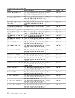 Preview for 70 page of IBM Universal Tape Library User Manual