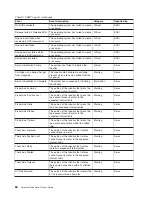 Preview for 76 page of IBM Universal Tape Library User Manual