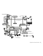 Preview for 13 page of IBM V03 Maintenance Information