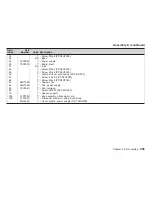 Preview for 258 page of IBM V03 Maintenance Information