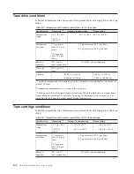 Предварительный просмотр 30 страницы IBM VXA-2 - Tape Drive - VXAtape User Manual