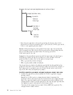 Предварительный просмотр 32 страницы IBM WebSphere Business Integration Adapter User Manual