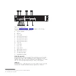 Предварительный просмотр 24 страницы IBM WebSphere DataPower 7198 Installation And User Manual