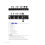 Предварительный просмотр 28 страницы IBM WebSphere DataPower 7198 Installation And User Manual