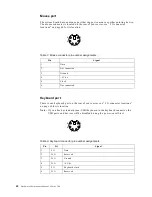 Preview for 70 page of IBM x Series 200 Hardware Maintenance Manual