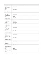 Preview for 94 page of IBM x Series 200 Hardware Maintenance Manual