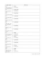 Preview for 95 page of IBM x Series 200 Hardware Maintenance Manual