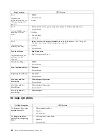 Preview for 96 page of IBM x Series 200 Hardware Maintenance Manual