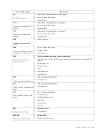 Preview for 105 page of IBM x Series 200 Hardware Maintenance Manual