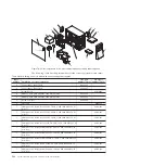 Предварительный просмотр 182 страницы IBM x3100 M5 Type 5457 Installation And Service Manual