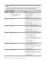 Preview for 62 page of IBM x3105 - System - 4347 Service Manual