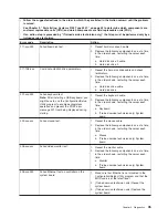 Preview for 63 page of IBM x3105 - System - 4347 Service Manual