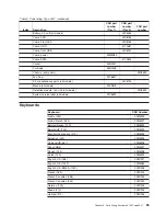 Preview for 73 page of IBM x3105 - System - 4347 Service Manual