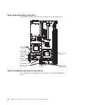 Preview for 28 page of IBM x3550 - System - 7978 Problem Determination And Service Manual