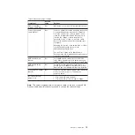 Preview for 31 page of IBM x3550 - System - 7978 Problem Determination And Service Manual