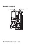 Preview for 32 page of IBM x3550 - System - 7978 Problem Determination And Service Manual