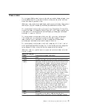 Preview for 55 page of IBM x3550 - System - 7978 Problem Determination And Service Manual