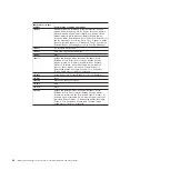 Preview for 56 page of IBM x3550 - System - 7978 Problem Determination And Service Manual