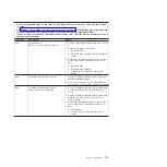 Preview for 133 page of IBM x3550 - System - 7978 Problem Determination And Service Manual