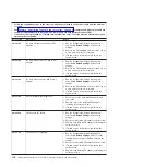 Preview for 136 page of IBM x3550 - System - 7978 Problem Determination And Service Manual