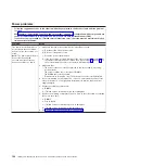 Preview for 150 page of IBM x3550 - System - 7978 Problem Determination And Service Manual