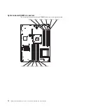 Preview for 34 page of IBM x3630 M3 7377 Problem Determination And Service Manual