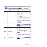 Preview for 45 page of IBM x3630 M3 7377 Problem Determination And Service Manual