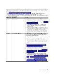 Preview for 47 page of IBM x3630 M3 7377 Problem Determination And Service Manual