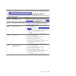 Preview for 51 page of IBM x3630 M3 7377 Problem Determination And Service Manual