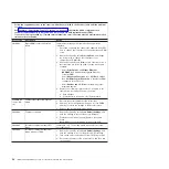 Preview for 52 page of IBM x3630 M3 7377 Problem Determination And Service Manual