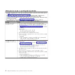 Preview for 62 page of IBM x3630 M3 7377 Problem Determination And Service Manual