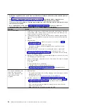 Preview for 66 page of IBM x3630 M3 7377 Problem Determination And Service Manual