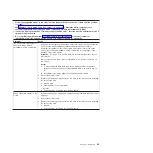 Preview for 67 page of IBM x3630 M3 7377 Problem Determination And Service Manual