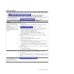 Preview for 69 page of IBM x3630 M3 7377 Problem Determination And Service Manual