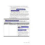 Preview for 73 page of IBM x3630 M3 7377 Problem Determination And Service Manual