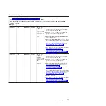 Preview for 91 page of IBM x3630 M3 7377 Problem Determination And Service Manual