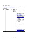 Preview for 96 page of IBM x3630 M3 7377 Problem Determination And Service Manual