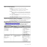 Preview for 111 page of IBM x3630 M3 7377 Problem Determination And Service Manual