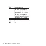 Preview for 150 page of IBM x3630 M3 7377 Problem Determination And Service Manual