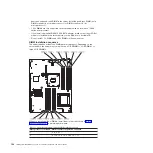 Preview for 182 page of IBM x3630 M3 7377 Problem Determination And Service Manual