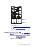 Preview for 201 page of IBM x3630 M3 7377 Problem Determination And Service Manual