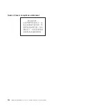 Preview for 286 page of IBM x3630 M3 7377 Problem Determination And Service Manual